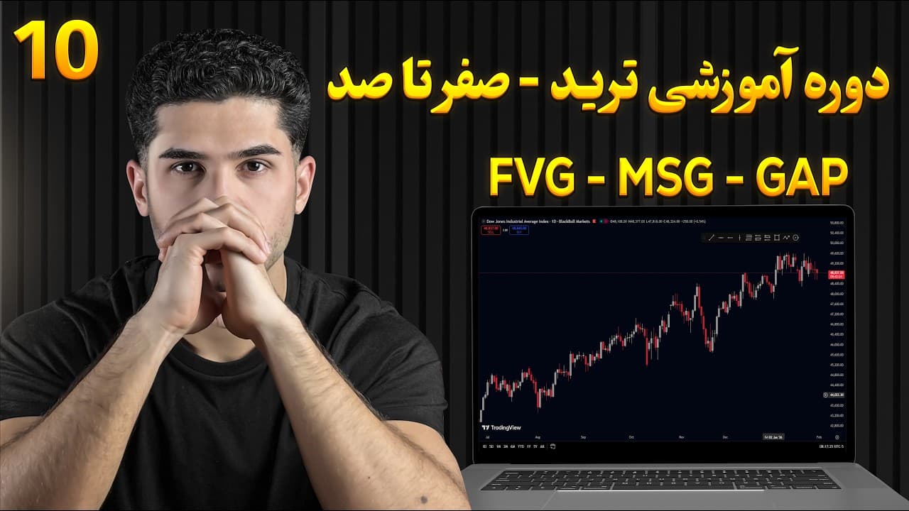 Fair value gap