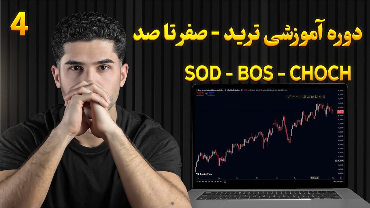 BOS, MSS, and pullbacks